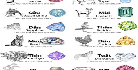 Is it suitable for monkeys born in 1980 to wear amethyst and citrine
