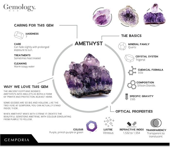 What are the effects and functions of white crystal and amethyst？