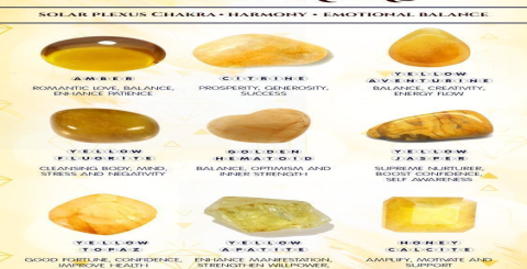 Yellow crystal raw stone