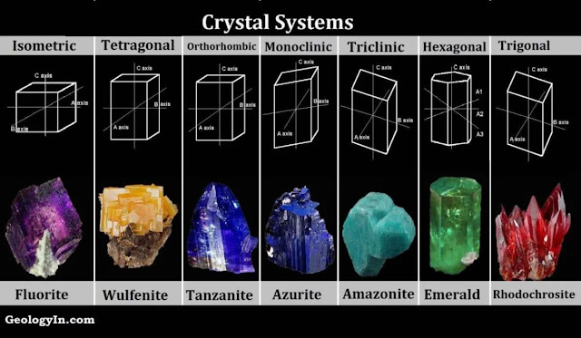Crystal identification method