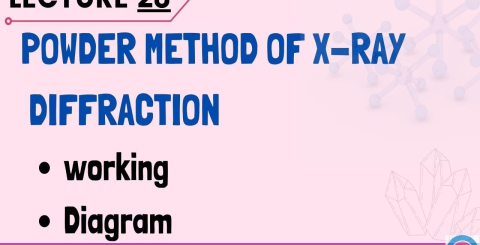 The placement method of powder crystal balls